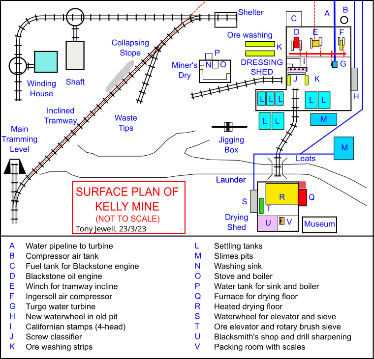 Plan with legend